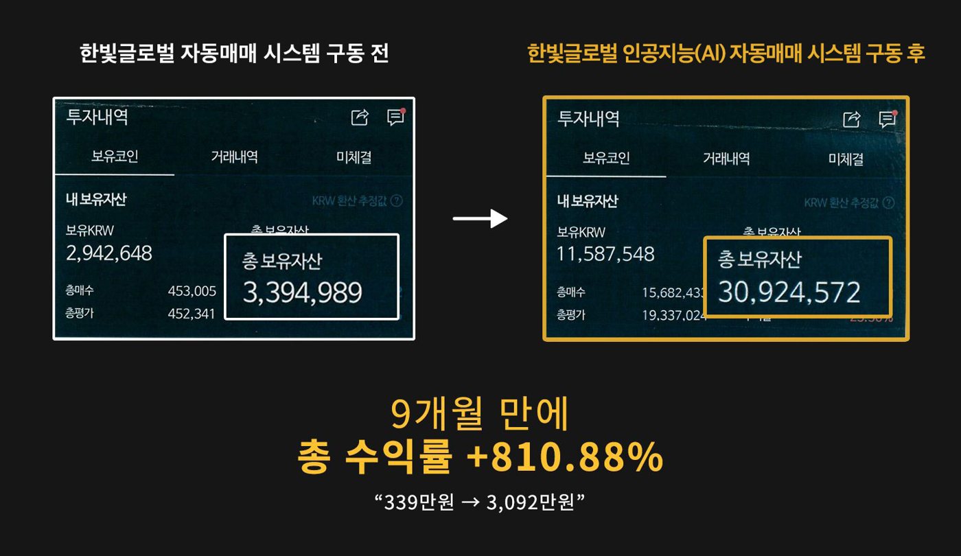 자동매매 구동 전후 자산 비교 — 9개월 만에 총 수익률 +810.88%