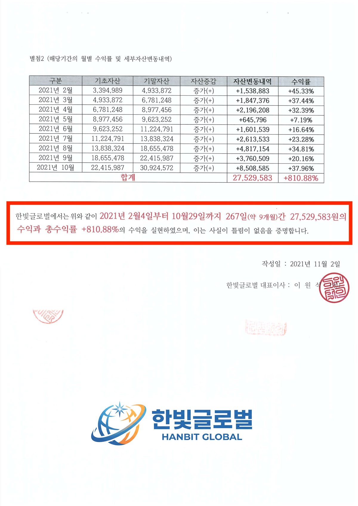 실제수익률 사실확인서 2